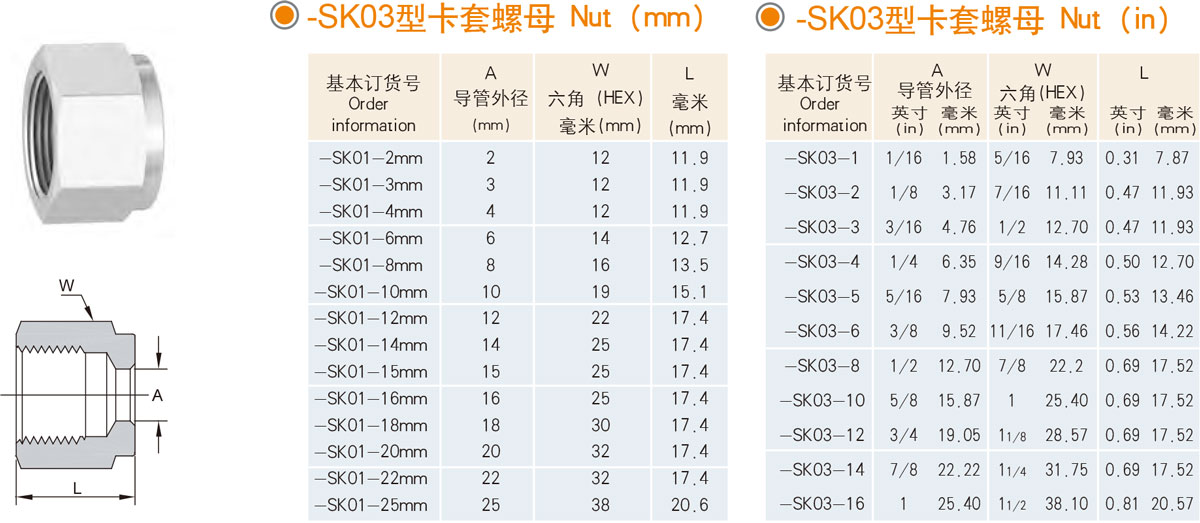 XYG-SK03型卡套螺母規(guī)格型號列表