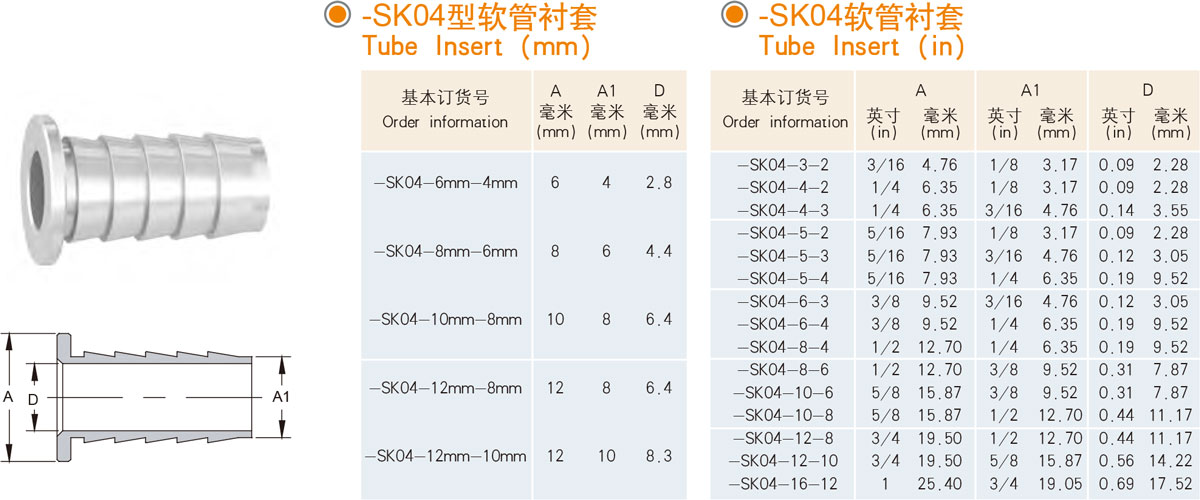 XYG-SK04型軟管襯套規(guī)格型號(hào)列表