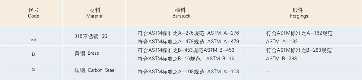 材料標(biāo)準(zhǔn)及代號(hào)