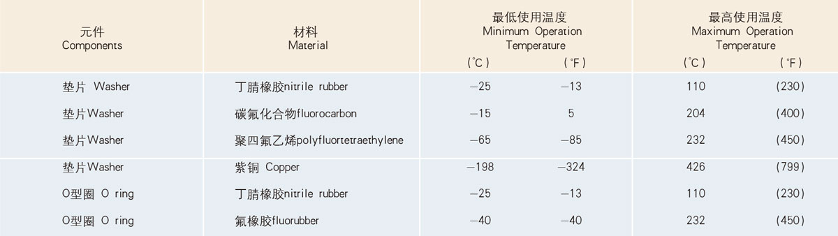 墊片及O型圈的材料