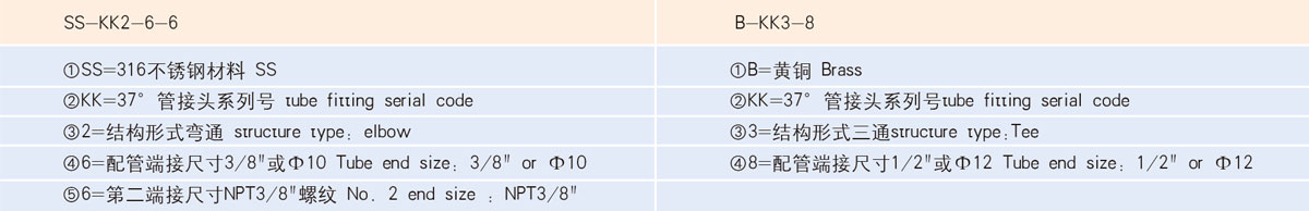 訂購(gòu)樣例