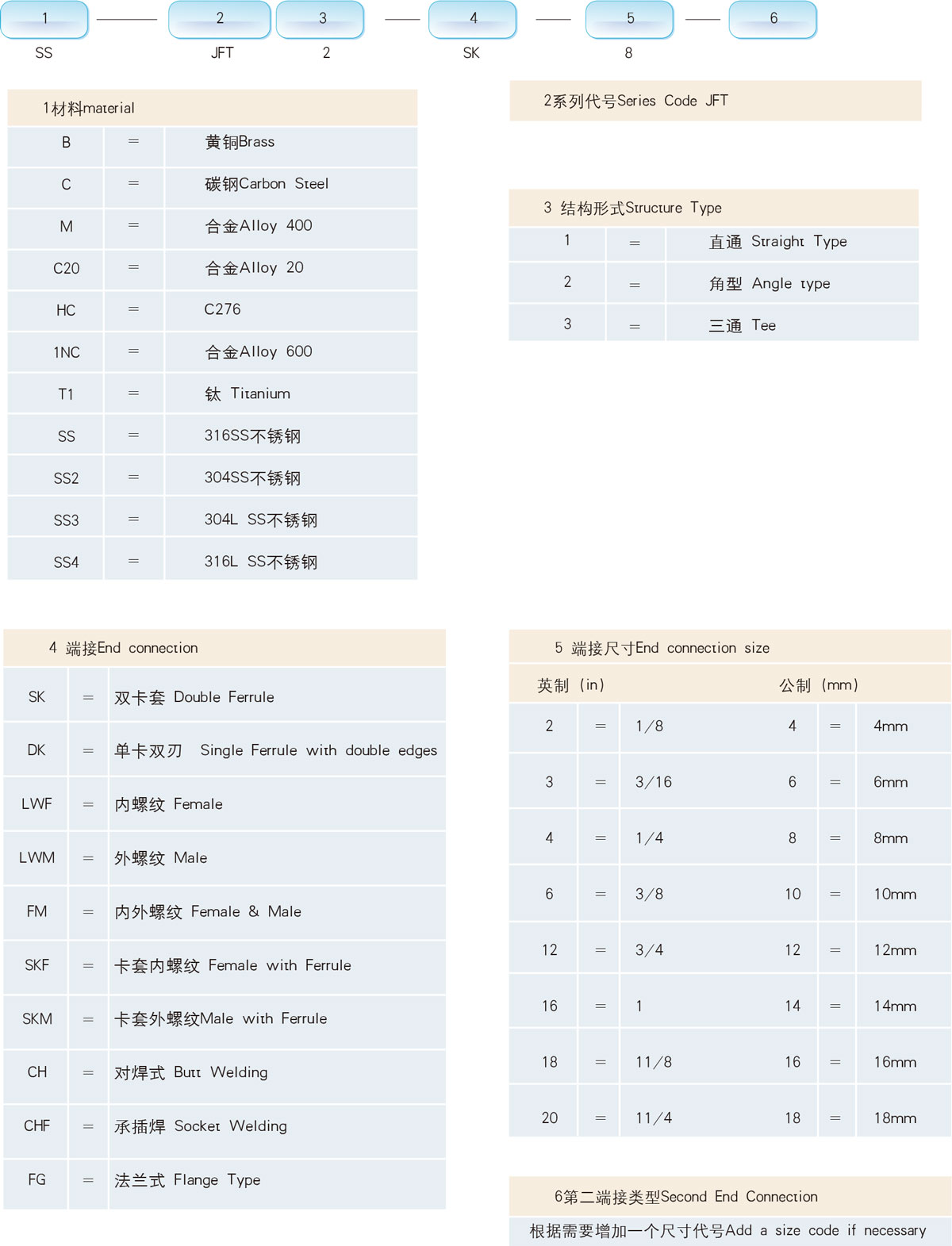 訂購信息及選型