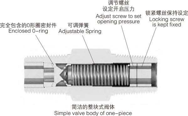 CKV-B2型