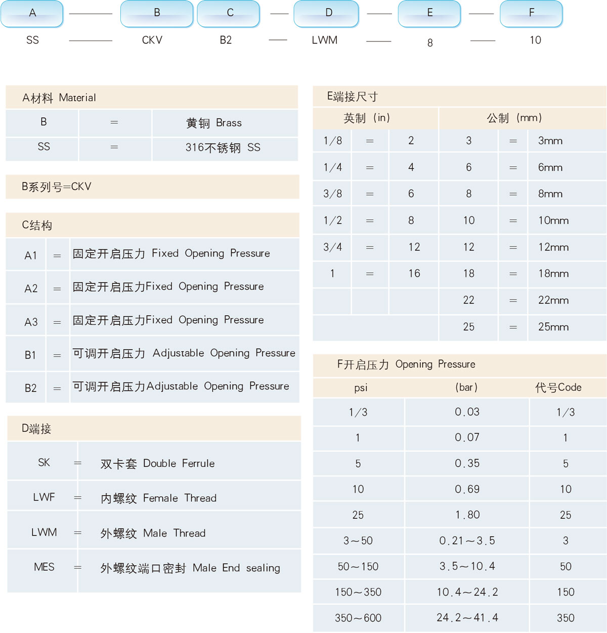 訂購信息及選型