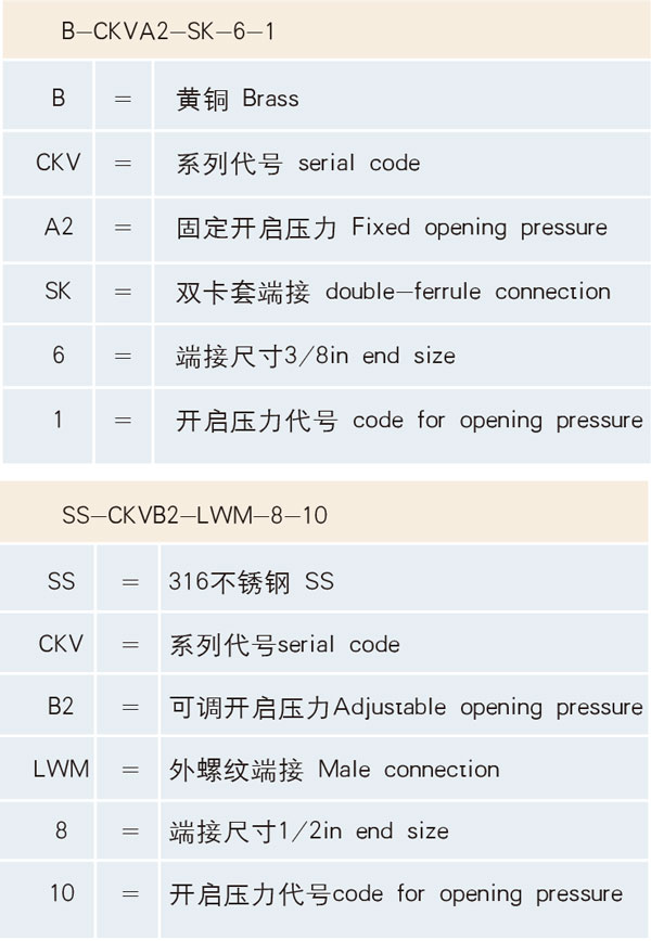 訂貨號樣例