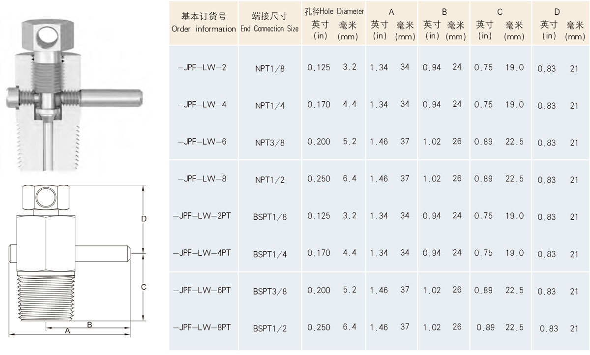 訂購(gòu)選型尺寸