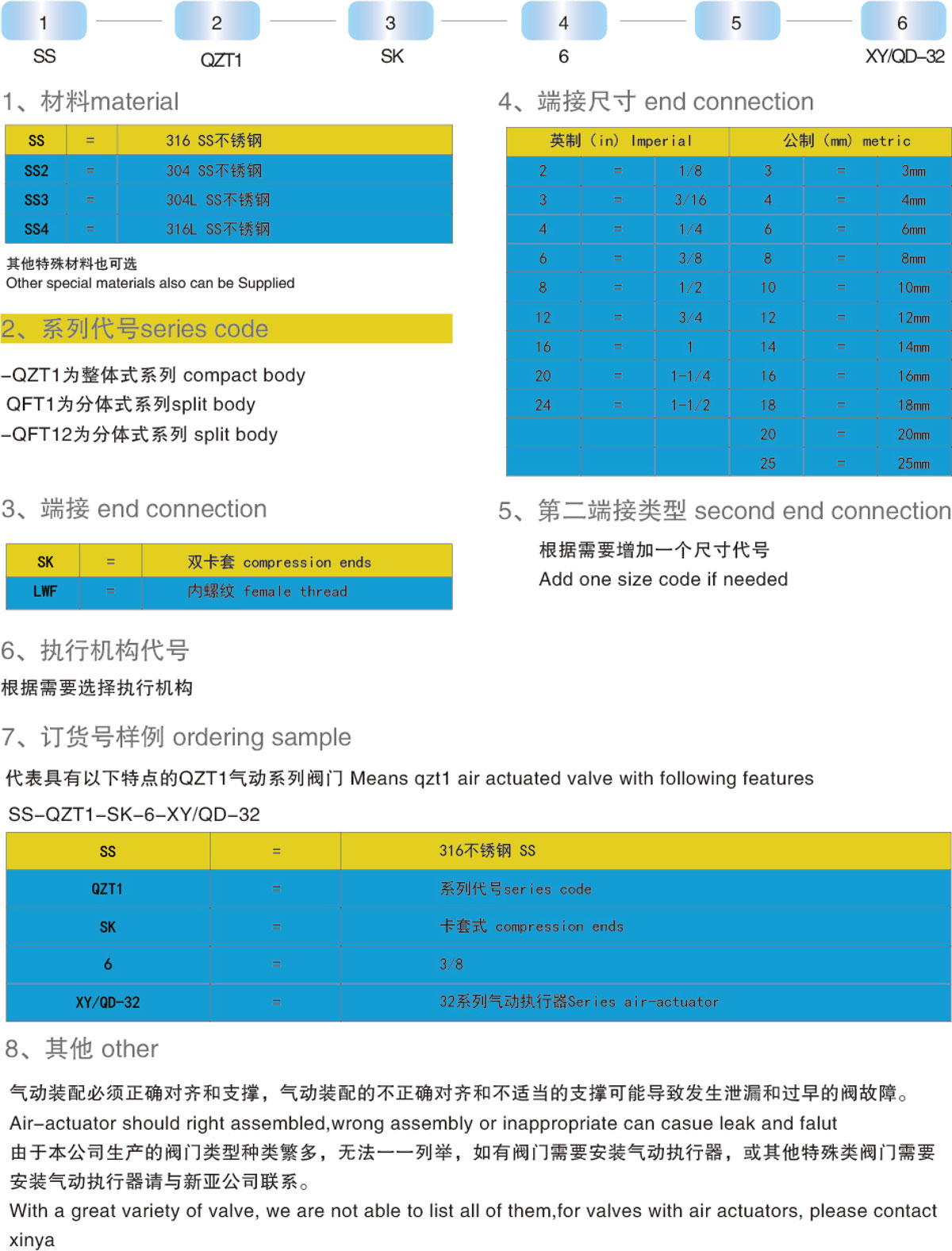 訂購信息及選型